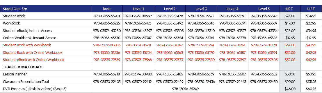 ,Stand Out, 3/e,Basic,Level 1,Level 2,Level 3,Level 4,Level 5,Net,List,,Student Book,978-13056-55201,978-13379-00997,...