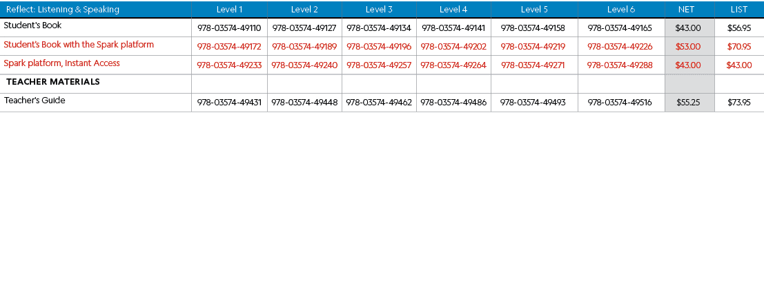 ,﻿ Reflect: Listening & Speaking,Level 1,Level 2,Level 3,Level 4,Level 5,Level 6,Net,LIST,,Student's Book,978-03574-4...