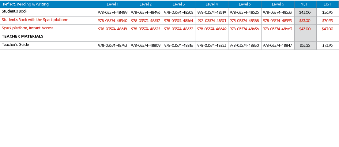 , Reflect: Reading & Writing,Level 1,Level 2,Level 3,Level 4,Level 5,Level 6,Net,List,,Student's Book,978-03574-48489...