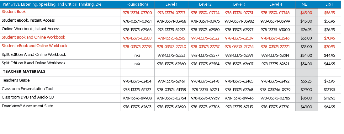 ,﻿ Pathways: Listening, Speaking, and Critical Thinking, 2/e,Foundations,Level 1,Level 2,Level 3,Level 4,Net,LIST,,St...