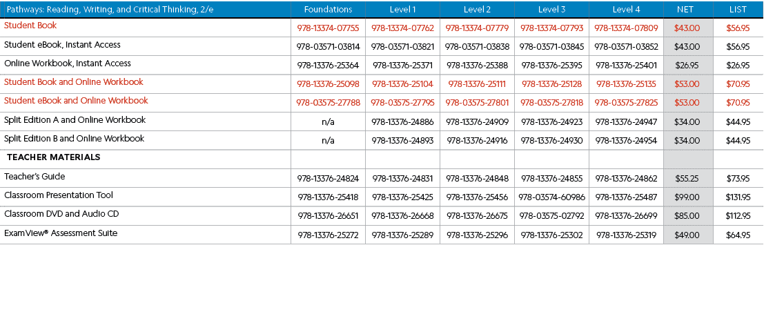 , Pathways: Reading, Writing, and Critical Thinking, 2/e,Foundations,Level 1,Level 2,Level 3,Level 4,Net,List,,Studen...