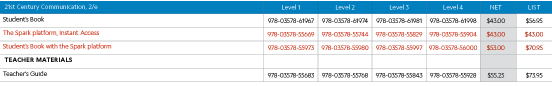 , 21st Century Communication, 2/e,Level 1,Level 2,Level 3,Level 4,Net,List,,Student’s Book,978-03578-61967,978-03578-...