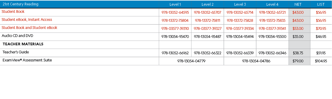 , 21st Century Reading,Level 1,Level 2,Level 3,Level 4,Net,List,,Student Book,978-13052-64595,978-13052-65707,978-130...
