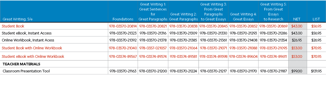 , Great Writing, 5/e,Foundations,Great Writing 1: Great Sentences for Great Paragraphs,Great Writing 2: Great Paragra...