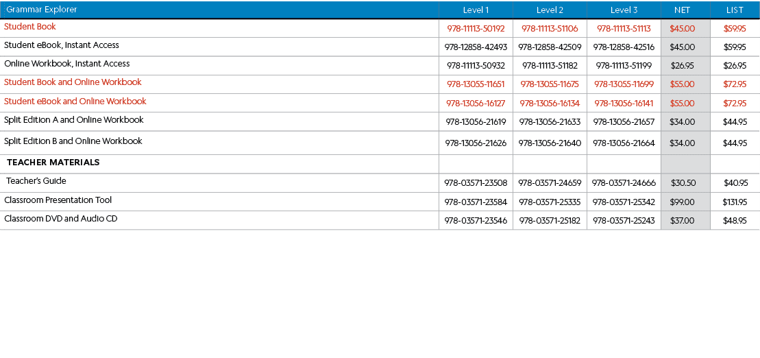 , Grammar Explorer,Level 1,Level 2,Level 3,Net,List,,Student Book,978-11113-50192,978-11113-51106,978-11113-51113,$45...