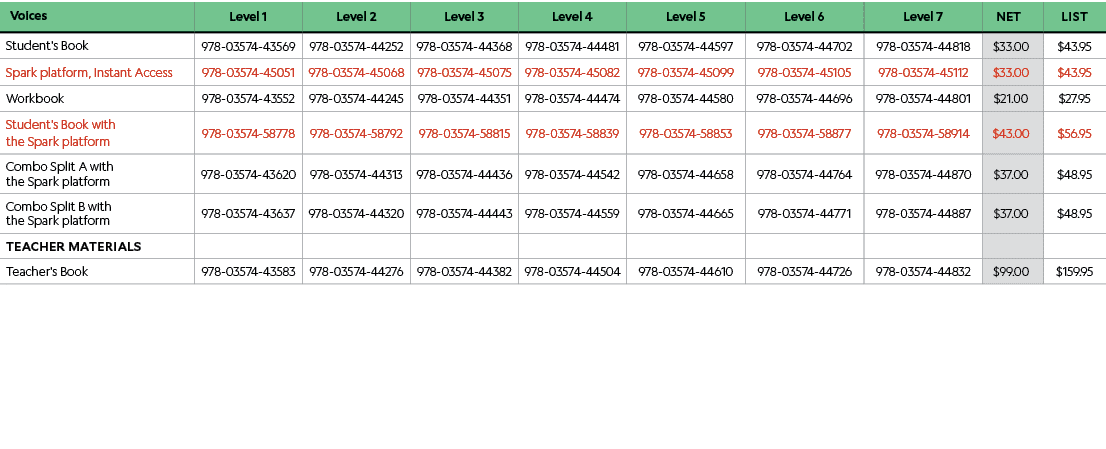 , Voices,Level 1,Level 2,Level 3,Level 4,Level 5,Level 6,Level 7,Net,List,,Student's Book,978-03574-43569,978-03574-4...