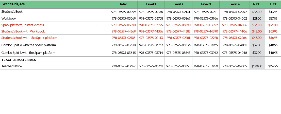 , World Link, 4/e,Intro,Level 1,Level 2,Level 3,Level 4,Net,List,,Student's Book,978-03575-02099,978-03575-02136,978-...