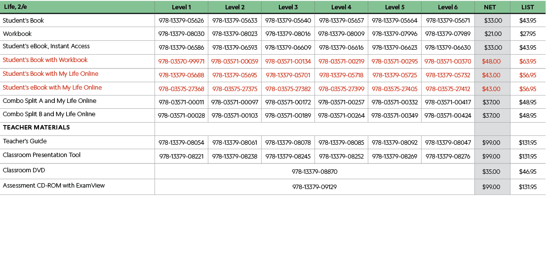, Life, 2/e,Level 1,Level 2,Level 3,Level 4,Level 5,Level 6,Net,List,,Student's Book,978-13379-05626,978-13379-05633,...
