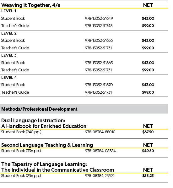 Weaving it Together, 4/e,NET,Level 1,,,Student Book,978-13052-51649,$43.00,Teacher's Guide,978-13052-51748,$99.00,Lev...