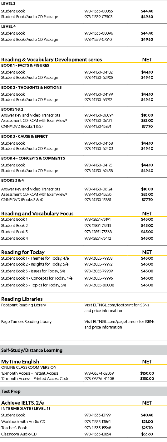 Level 3,,,Student Book,978-11333-08065,$44.40,Student Book/Audio CD Package,978-11339-07503,$49.60,Level 4,,,Student ...
