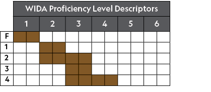 ,WIDA Proficiency Level Descriptors ,,1,2,3,4,5,6,F,,,,,,,,,,,,,1,,,,,,,,,,,,,2,,,,,,,,,,,,,3,,,,,,,,,,,,,4,,,,,,,,,,,,