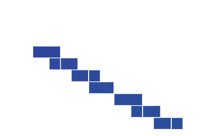 NRS , Level1, Level2, Level3, Level4, Level5, Level6,STEPS , 183,184 196,197 206,207 216,217 227,228 238, 239+,CASAS,...