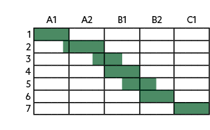 ,,,,,,,,A1,A2,B1,B2,C1,1 ,,,,,,,,,,,,,,,,,,,,,,,,,,,,,,, 2,,,,,,,,,,,,,,,,,,,,,,,,,,,,,,,3,,,,,,,,,,,,,,,,,,,,,,,,,,,...