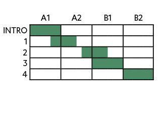 ,,A1,A2,B1,B2,INTRO ,,,,,,,,,,,,,,,,,,,,,,,,,1 ,,,,,,,,,,,,,,,,,,,,,,,,, 2,,,,,,,,,,,,,,,,,,,,,,,,,3,,,,,,,,,,,,,,,,,...