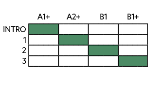 ,,A1+,A2+,B1,B1+,INTRO ,,,,,,,,,,,,,,,,,,,,,,,,,1 ,,,,,,,,,,,,,,,,,,,,,,,,, 2,,,,,,,,,,,,,,,,,,,,,,,,,3,,,,,,,,,,,,,,...