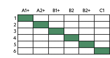 ,,,,,,,,,,,,A1+,A2+,B1+,B2,B2+,C1,1 ,,,,,,,,,,,,,,,,,,,,,,,,,,,,,,, 2,,,,,,,,,,,,,,,,,,,,,,,,,,,,,,,3,,,,,,,,,,,,,,,,...