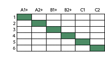 ,,,,,,,,,,,,A1+,A2+,B1+,B2+,C1,C2,1 ,,,,,,,,,,,,,,,,,,,,,,,,,,,,,,, 2,,,,,,,,,,,,,,,,,,,,,,,,,,,,,,,3,,,,,,,,,,,,,,,,...