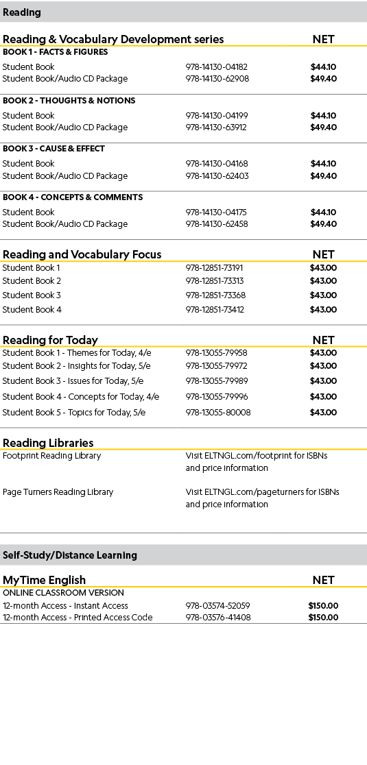 Reading,Reading & Vocabulary Development series,NET,Book 1 Facts & Figures,,,Student Book,978 14130 04182,$44.10,Stud...