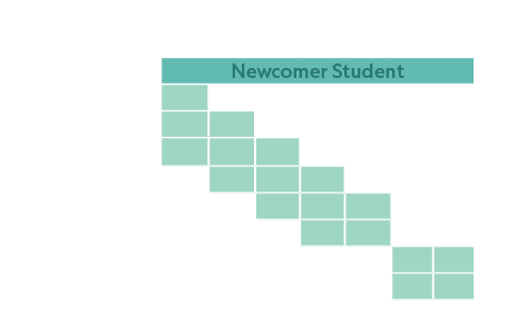 , SCHOOL GRADE ,,6th,7th,8th,9th,10th,11th,12th,Welcome,Newcomer Student,Intro,,,,,,,,Fundamentals,,,,,,,,1,,,,,,,,2,...