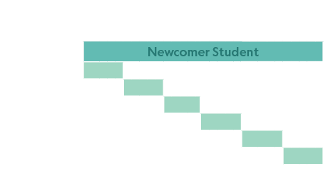 , SCHOOL GRADE ,,1st,2nd,3rd,4th,5th,6th,Welcome,Newcomer Student, 1,,,,,,,,,,,,,,,,,,,,,,,,,,,,,,,2,,,,,,,,,,,,,,,,,...