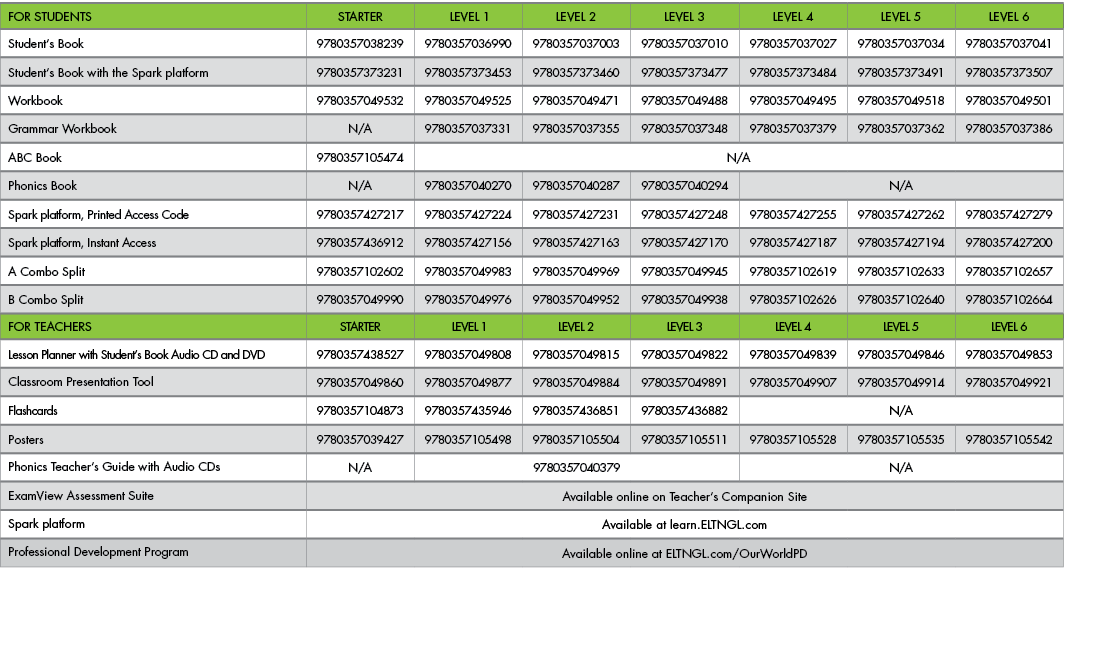 FOR STUDENTS,STARTER, LEVEL 1,LEVEL 2,LEVEL 3,LEVEL 4,LEVEL 5,LEVEL 6,Student’s Book,9780357038239,9780357036990,9780...