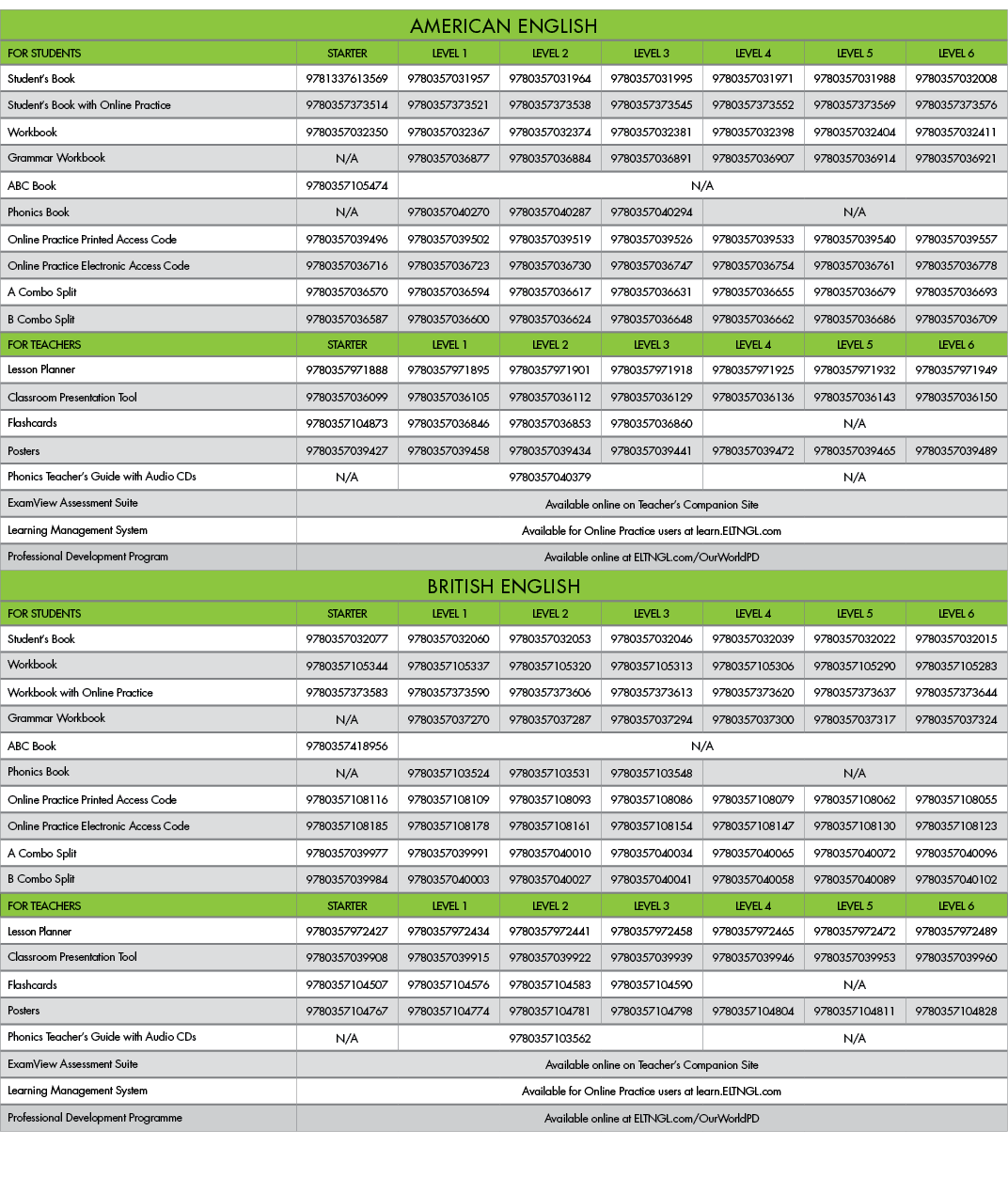 AMERICAN ENGLISH,FOR STUDENTS,STARTER, LEVEL 1,LEVEL 2,LEVEL 3,LEVEL 4,LEVEL 5,LEVEL 6,Student’s Book,9781337613569,9...