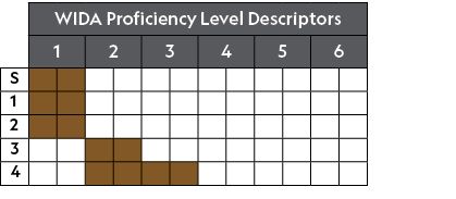 ,WIDA Proficiency Level Descriptors ,,1,2,3,4,5,6,S,,,,,,,,,,,,,1,,,,,,,,,,,,,2,,,,,,,,,,,,,3,,,,,,,,,,,,,4,,,,,,,,,,,,