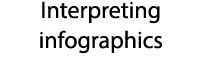 Interpreting infographics 