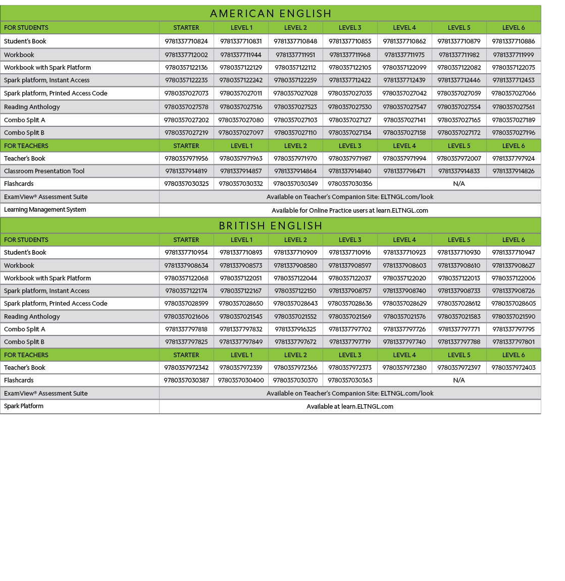 AMERICAN ENGLISH,FOR STUDENTS,STARTER, LEVEL 1,LEVEL 2,LEVEL 3,LEVEL 4,LEVEL 5,LEVEL 6,Student’s Book,9781337710824,9...