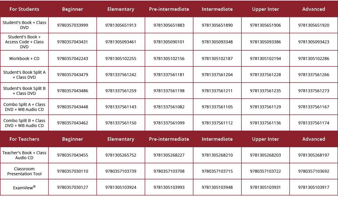 For Students,Beginner,Elementary,Pre-intermediate,Intermediate,Upper Inter,Advanced,Student's Book + Class DVD,978035   