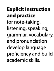 Explicit instruction and practice for note-taking, listening, speaking, grammar, vocabulary, and pronunciation develo   