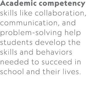 Academic competency skills like collaboration, communication, and problem solving help students develop the skills an...