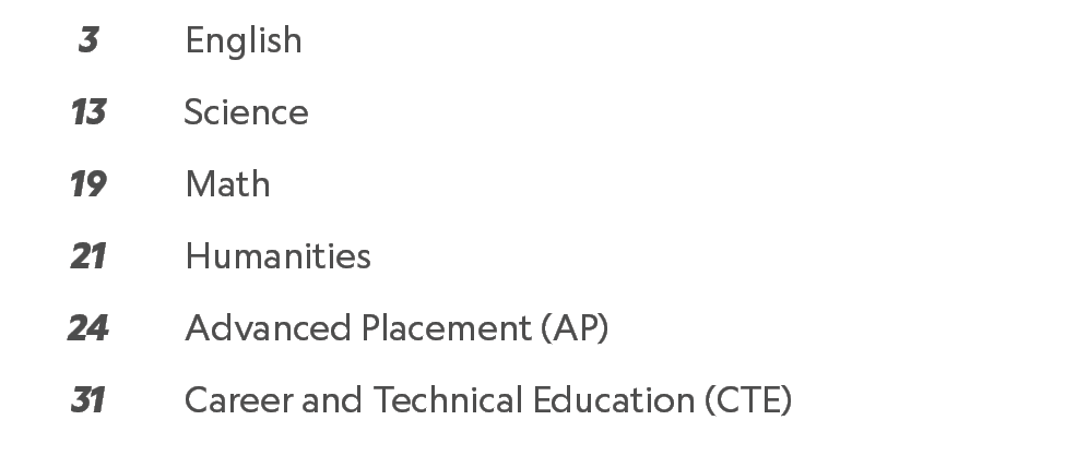3,English,13,Science,19,Math,21,Humanities,24,Advanced Placement (AP),31,Career and Technical Education (CTE)