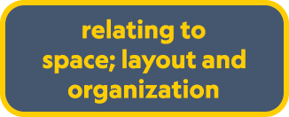 relating to space; layout and organization