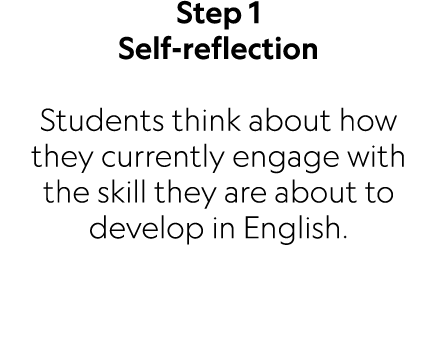 Step 1 Self reflection Students think about how they currently engage with the skill they are about to develop in Eng...