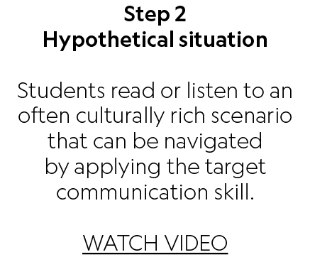 Step 2 Hypothetical situation Students read or listen to an often culturally rich scenario that can be navigated by a...
