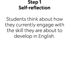 Step 1 Self reflection Students think about how they currently engage with the skill they are about to develop in Eng...