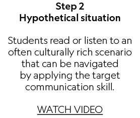 Step 2 Hypothetical situation Students read or listen to an often culturally rich scenario that can be navigated by a...