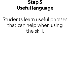 Step 5 Useful language Students learn useful phrases that can help when using the skill. 