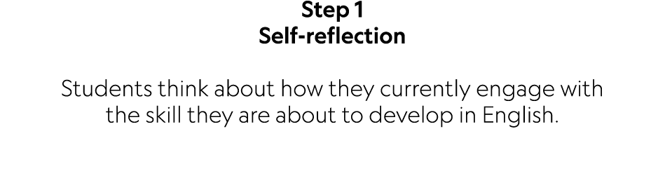 Step 1 Self reflection Students think about how they currently engage with the skill they are about to develop in Eng...