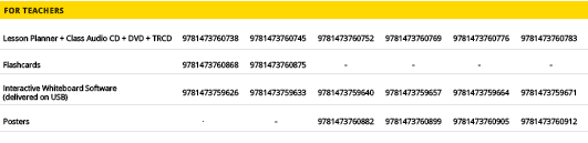 FoR TEACHERS,,,,,,,Lesson Planner + Class Audio CD + DVD + TRCD,9781473760738,9781473760745,9781473760752,97814737607...