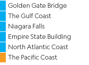 ,Golden Gate Bridge,,The Gulf Coast,,Niagara Falls,,Empire State Building,,North Atlantic Coast,,The Pacific Coast