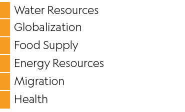 ,Water Resources,,Globalization,,Food Supply,,Energy Resources,,Migration,,Health