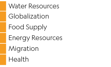 ,Water Resources,,Globalization,,Food Supply,,Energy Resources,,Migration,,Health