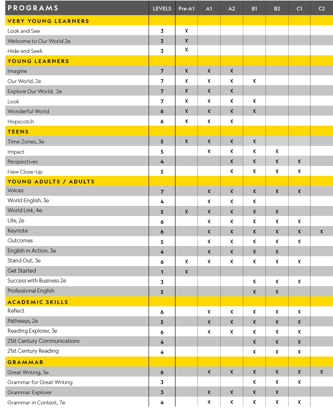 programs,Levels,Pre-A1,A1,A2,B1,B2,C1,C2,VERY YOUNG LEARNERS,,,,,,,,,Look and See,3,X,,,,,,,Welcome to Our World 2e,3...