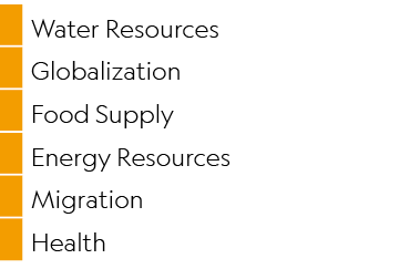 ,Water Resources,,Globalization,,Food Supply,,Energy Resources,,Migration,,Health