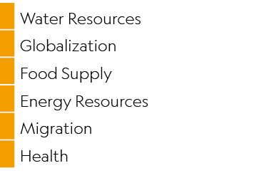 ,Water Resources,,Globalization,,Food Supply,,Energy Resources,,Migration,,Health