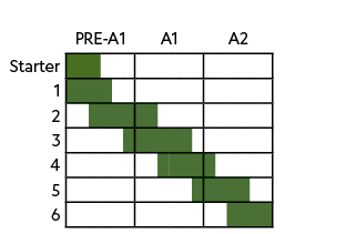 ,,PRE A1,A1,A2,Starter,,,,,,,,,,,,,,,,,,,1 ,,,,,,,,,,,,,,,,,,, 2,,,,,,,,,,,,,,,,,,,3,,,,,,,,,,,,,,,,,,,4,,,,,,,,,,,,,...