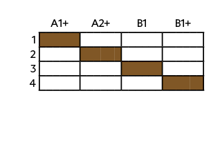 ,,A1+,A2+,B1,B1+,1 ,,,,,,,,,,,,,,,,,,,,,,,,, 2,,,,,,,,,,,,,,,,,,,,,,,,,3,,,,,,,,,,,,,,,,,,,,,,,,,4,,,,,,,,,,,,,,,,,,,...