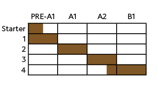 ,,PRE A1,A1,A2,B1,Starter,,,,,,,,,,,,,,,,,,,,,,,,,1 ,,,,,,,,,,,,,,,,,,,,,,,,, 2,,,,,,,,,,,,,,,,,,,,,,,,,3,,,,,,,,,,,,...